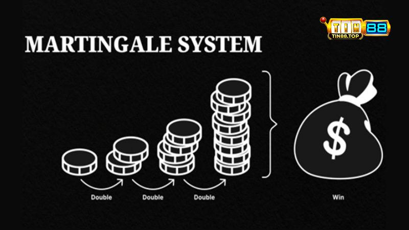 Chiến Lược Martingale